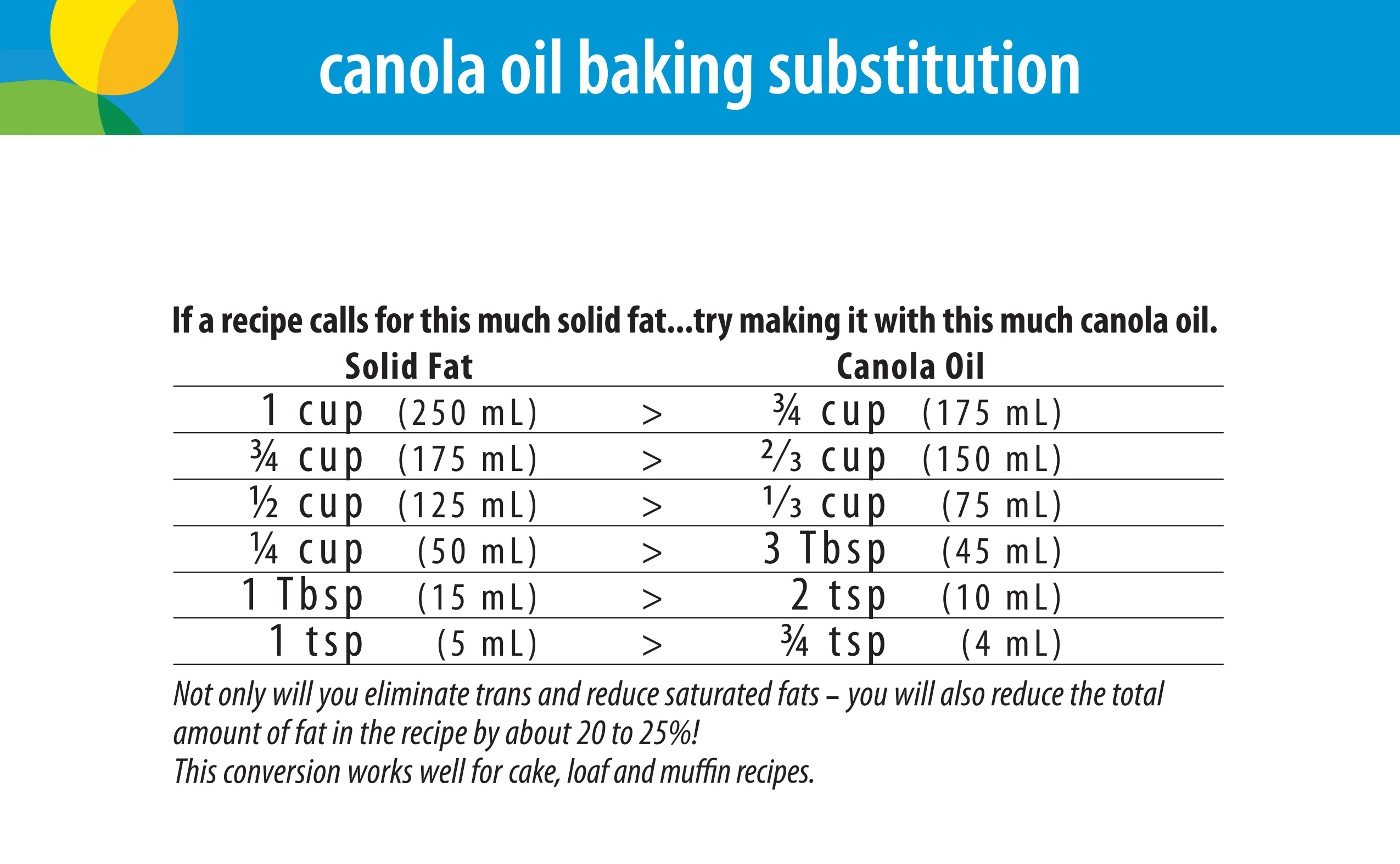 Cooking with Canola Oil | CanolaInfo | Canola Oil. Good for ...