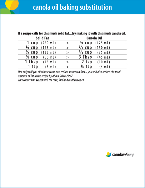 Canola Oil Baking Substitution Thumbnail