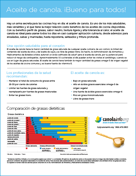 Thumbnail de Aceite de canola: Bueno para todo el cuerpo