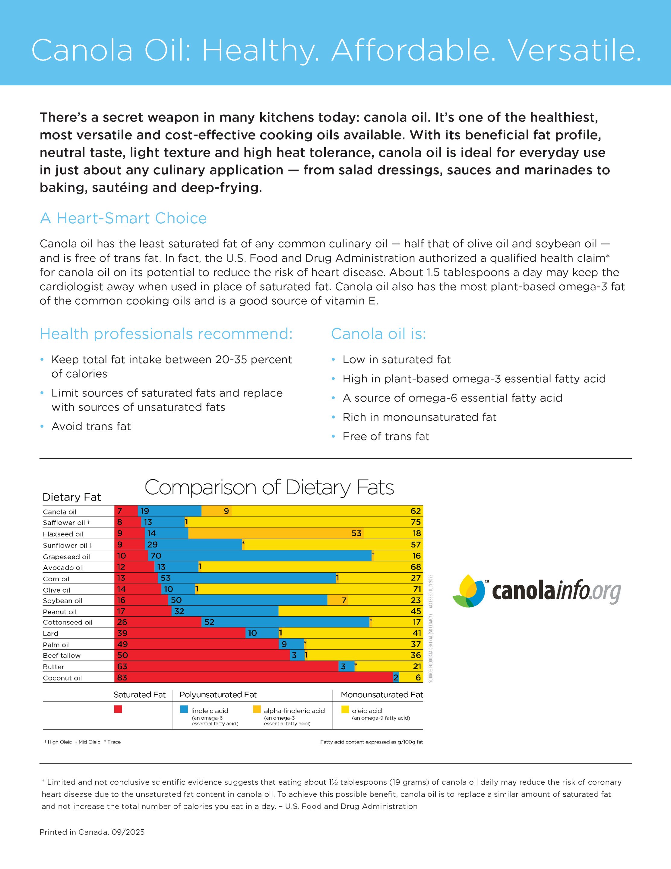Canola Oil Facts - Healthy. Affordable. Versatile.